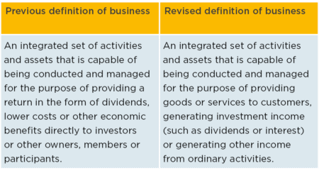 Definition of Business table