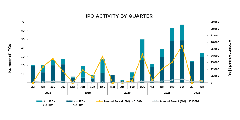 IPO-Key-Findings-Activity-by-Quarter