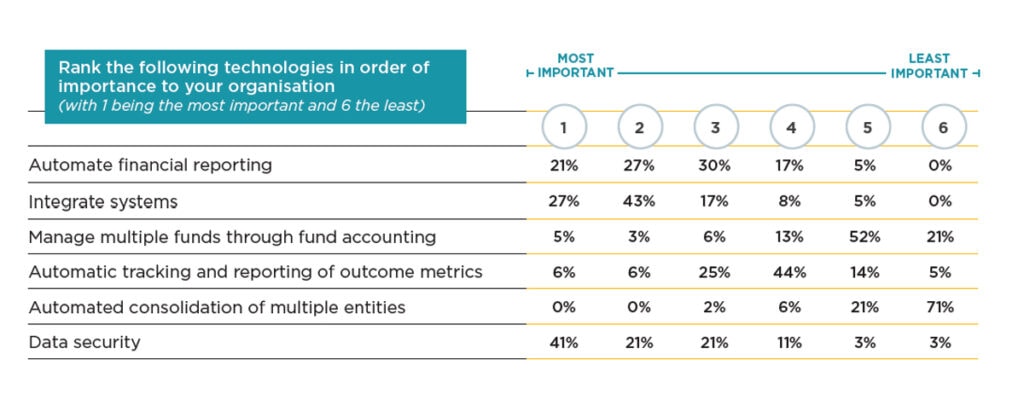 Financial Management Finance Technology Graph 2024