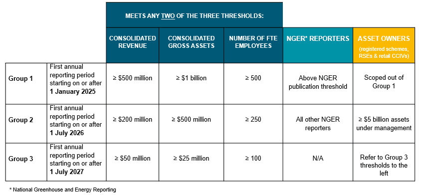 Mandatory climate-related financial disclosures 